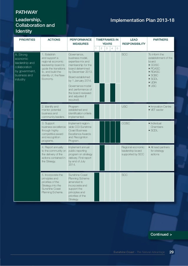 Regional economic development strategy 2013