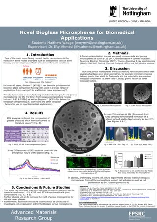 Novel Bioglass Microspheres for Biomedical
Applications
Student: Matthew Wadge (emymw@nottingham.ac.uk)
Supervisor: Dr. Ifty Ahmed (ifty.ahmed@nottingham.ac.uk)
Advanced Materials
Research Group
1. Introduction
3. Discussion
Bulk and porous microspheres were successfully manufactured which offer
several advantages over other geometries, for example: minimally invasive
delivery due to their ability to flow easily and the potential to encapsulate
biological components i.e. stem cells[4], drugs, growth factors or other
biological factors.
One of the main issues facing current health care systems is the
increase in bone related disorders such as osteoporosis (loss of bone
tissue), and developing an effective treatment for such conditions.
For over 40 years, Bioglass™ (45S5)[1] has been the quintessential
bioactive glass composition having been used in a broad range of
applications from coatings[2] to scaffolds in tissue engineering[3].
This study focussed on manufacturing and characterising bulk and porous
microspheres (for the first time) from bioglass compositions (to also
include 13-93 & S53P4) as well as Bioglass™ (45S5) for delivery of
biological components (i.e. stem cells and other biological
factors for use in novel biomedical applications).
Acknowledgements
The author would like to acknowledge the help and support given by Dr. Ifty Ahmed & Dr. Laura
Macrì Pellizzeri during this project. In addition, special thanks to the EPSRC for funding this project.
References
[1] Hench L et al, J Mater Sci: Mater Med (2006) 17:967–978
[2] Wilson J, 1985 “Clinical Applications of Bioglass™”, Glass … Current Issues. Springer Netherlands, pp.662-669
[3] Rahaman et al. Acta Biomater. 2011 Jun; 7(6): 2355–2373
[4] Ahmed I et al. Prog Biomater. (2015) 4:1–19
[5] Ylanen H, 2011 “Bioactive Glasses: Materials, Properties and Applications”, Elsevier pp.8-14
[6] Ylanen H et al. Journal of Non-Crystalline Solids 275 (2000) 107-115
[7] http://www.slideshare.net/NationalOsteoporosisSociety/royal-college-of-physicians-conference-2016-
medicine2016 as of 17/08/16
5. Conclusions & Future Studies
• This study has concluded that both bulk and porous microspheres can be
manufactured using 13-93, 45S5 and S53P4 bioactive silicate glass
compositions (Fig. 2, 3 & 5).
• Further studies will aim to increase the yield of porous microspheres for
silicate based glasses.
• Furthermore, additional cell culture studies should be conducted to
investigate cell encapsulation within the Bioglass porous microspheres.
Fig 2. 45S5 Bulk Microspheres Fig 3. S53P4 Porous Microsphere
2. Methods
A flame spherodisation process was used to create bulk and porous
microspheres of size 63-125 µm. Characterisation of spheres included:
Scanning Electron Microscopy (SEM), Energy-dispersive X-ray spectroscopy
(EDX), XRD, SBF Testing, Thermal Analysis (DTA), and Cell culture studies.
Fig 1. Osteoporosis: The Problem[7]
4. Results
Glass Type Composition (wt%)
SiO2 Na2O CaO K2O MgO P2O5
45S5 (Predicted) 45 24.5 24.5 - - 6
45S5 (Actual - EDX) 46.98 21.77 24.84 - - 6.41
13-93 (Predicted) 53 6 20 12 5 4
13-93 (Actual - EDX) 52.98 5.34 22.28 8.87 5.94 4.59
S53P4 (Predicted) 53 23 20 - - 4
S53P4 (Actual - EDX) 53.61 20.84 20.78 - - 4.77
Further EDX analysis of SBF (Simulated Body
Fluid) samples demonstrated formation of a
silicon gel and apatite layer as early as day 3 [6].
(see Figures 6 & 7)
Fig. 3 45S5, 13-93, S53P4 compositions (wt%)
CaPSi
Fig. 7 SBF EDX 45S5 Day 3Fig. 6 SBF EDX 13-93 Day 10
X-ray Diffractometry (XRD) analysis concluded the
amorphous nature of the glasses (Fig. 4).
EDX analysis confirmed the composition of
glasses produced which were concurrent to
literature values[5] (Fig. 3).
In addition, preliminary in vitro cell culture experiments showed that bulk Bioglass
microspheres from all the compositions support cell adhesion as well as cell
proliferation at day 7 (see Figures 8 & 9).
Fig. 8 Representative images of GFP+ hMSCs (human
mesenchymal stem cells) adhered to the bulk bioglass
microspheres at d7
Fig. 9 Assessment of cell proliferation by Presto
Blue assay induced by the microspheres
0
5 0 0 0
1 0 0 0 0
1 5 0 0 0
2 0 0 0 0
2 5 0 0 0
4 5 S 5
1 3 -9 3
S 5 3 P 4
PrestoBlue
(560/590nm)
12h d7
Fig 5. Porous S53P4
Microsphere
 
