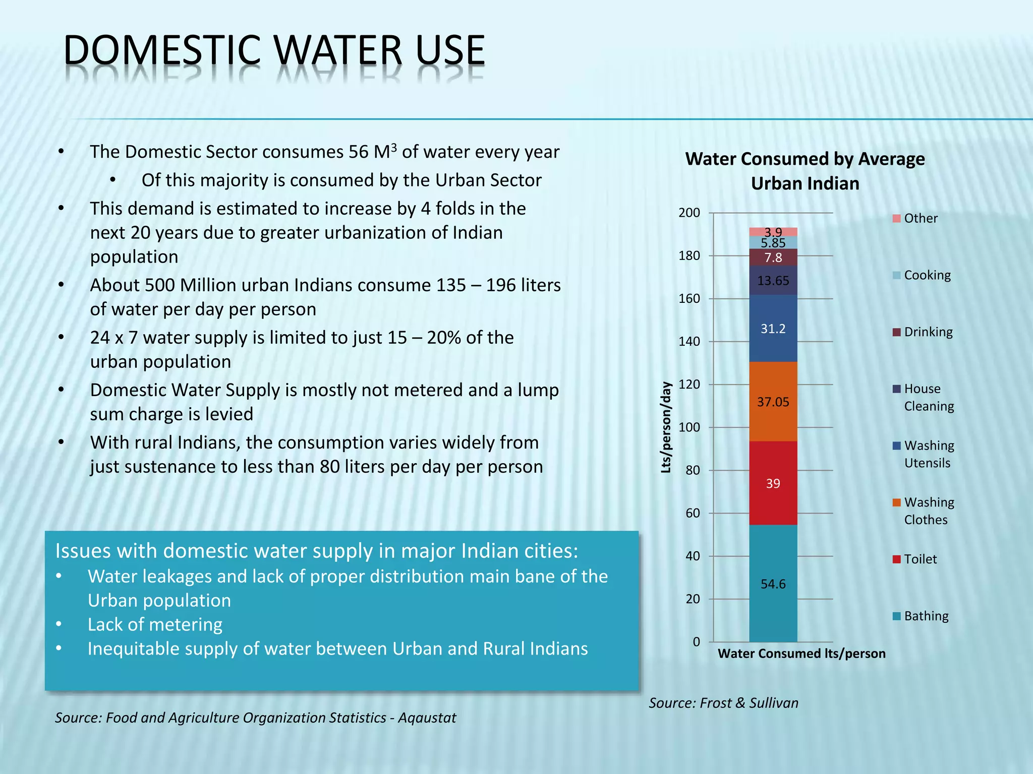 Water Conservation in India | PPTX