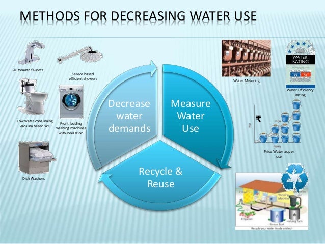 water conservation methods in different countries