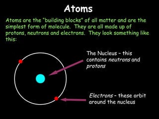 09/23/15
AtomsAtoms
Atoms are the “building blocks” of all matter and are the
simplest form of molecule. They are all made up of
protons, neutrons and electrons. They look something like
this:
The Nucleus – this
contains neutrons and
protons
Electrons – these orbit
around the nucleus