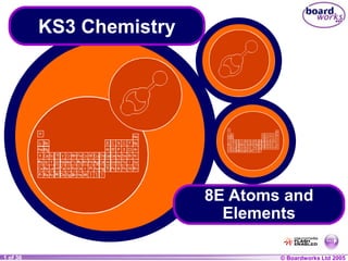 © Boardworks Ltd 20041 of 20 © Boardworks Ltd 20051 of 36
KS3 Chemistry
8E Atoms and
Elements
 