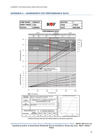 CURRENT TECHNOLOGIES AND APPLICATIONS
25
APPENDIX 4 – WARKWORTH PSP PERFORMANCE DATA
Warkworth PSP Performance Data (Source: NOV/Mono Pump Manufacturer, 2014) – NOTE: Red Lines are
inputted by Author to demonstrate Warkworth Process Conditions, Pumps also have ‘Mark 1 Rotors’
Fitted
 