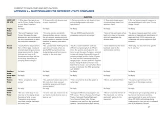 CURRENT TECHNOLOGIES AND APPLICATIONS
27
APPENDIX 6 – QUESTIONNAIRE FOR DIFFERENT UTILITY COMPANIES
QUESTION
COMPANY
OR SITE
1. What type of pumps do you
use for Primary Sludge Pumping
on your Water Treatment
Works?
2. Do you suffer with abrasive wear
on your equipment?
3. Can you provide me with details of your
primary sludge system and pump
specification?
4. Does your sludge system
incorporate wash water from
sediment filters?
5. Do you have any special measures to
counteract abrasion within your Primary
Sludge Pumps?
Anglian
Water
No Reply. No Reply. No Reply. No Reply. No Reply.
Severn
Trent 1
"Ram and Progressive Cavity
Pumps. We assess for rags,
abrasives etc. and combine with
the duty requirements to select
the pump with lowest WLC."
"On some sites but we identify
these and where we can, improve
the grit removal, we also work with
pump suppliers to ascertain the best
materials for wearing parts within
the pump."
"We use WIMES specifications for
progressive cavity and ram pumps."
"Some of the wash water will go
back to the head of the works
which will exacerbate the
abrasive issue."
"No special measures apart from careful
selection of materials and identification of
assets with high OPEX costs so we can
collaborate with pump suppliers to find
solutions."
Severn
Trent 2
"Usually Positive Displacement,
Ram or Mono type - sized and
selected depending on process
design parameters for sludge
thickness and head to lift.
Sometimes centrifugal are fine
for the duty, depending on
pumping distance/height."
"No - just standard. Nothing like we
experience on waste, where we
specify RAM pumps for primary
sludge and a special hard ceramic
coating for the worst sites."
"As all our water treatment works are
different having being built at different
times, the systems are site specific and
hence so are the specs. Pumps are selected
to deal with design flows and thickness (if
pumping sludge), and for the last 10 years
we have not had a framework supply for
sludge pumps - we have preferred suppliers
but our Design & Build contractors have
been free to choose - we mainly have Mono
pumps or Hydrostal. Our M&E specs align
with WIMES."
"Some treatment works return
backwash water to the
sedimentation clarifiers.
“Not really, it is very hard to be specific
for all our sites."
Southern
Water
No Reply. No Reply. No Reply. No Reply. No Reply.
South West
Water
No Reply. No Reply. No Reply. No Reply. No Reply.
Thames
Water
"Mono - progressive cavity
pumps."
"Yes, particularly stator wear and is
felt most when there are asset
availability issues around the grit
removal system."
"This is very hard to do as the system is
quite large."
"We do use sediment filters." "Yes we have grit removal in the
beginning of the sludge treatment
phase."
United
Utilities
No reply. No reply. No reply. No Reply. No reply.
Welsh
Water
"We use a wide range for our
sites due to the varying design.
Examples of what we use;
Progressive cavity pumps,
centrifugal, double diaphragm
and rotary lobe."
"In some areas yes, however we do
our best to tackle abrasive wear as
best we can."
"Our typical different pump suppliers are;
PCP pumps - Mono or Seepex, Centrifugal -
Flygt or Hydrostal, Double Diaphragm -
Farm Gas and Rotary Lobe - Borger.
Installations can vary from dry to wet well
systems. Typically pumping 4-6% density
"We do have some element of
filter backwash, but nothing
particularly testing for the
equipment."
"The carryover grit is typically picked up
by planned maintenance activities,
operations check for poor performance
(drop off). LEAN methodology being
implemented to carry out such checks and
also RCM (Reliability Centred
 