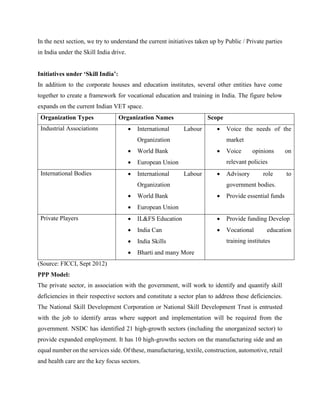 In the next section, we try to understand the current initiatives taken up by Public / Private parties
in India under the Skill India drive.
Initiatives under ‘Skill India’:
In addition to the corporate houses and education institutes, several other entities have come
together to create a framework for vocational education and training in India. The figure below
expands on the current Indian VET space.
Organization Types Organization Names Scope
Industrial Associations  International Labour
Organization
 World Bank
 European Union
 Voice the needs of the
market
 Voice opinions on
relevant policies
International Bodies  International Labour
Organization
 World Bank
 European Union
 Advisory role to
government bodies.
 Provide essential funds
Private Players  IL&FS Education
 India Can
 India Skills
 Bharti and many More
 Provide funding Develop
 Vocational education
training institutes
(Source: FICCI, Sept 2012)
PPP Model:
The private sector, in association with the government, will work to identify and quantify skill
deficiencies in their respective sectors and constitute a sector plan to address these deficiencies.
The National Skill Development Corporation or National Skill Development Trust is entrusted
with the job to identify areas where support and implementation will be required from the
government. NSDC has identified 21 high-growth sectors (including the unorganized sector) to
provide expanded employment. It has 10 high-growths sectors on the manufacturing side and an
equal number on the services side. Of these, manufacturing, textile, construction, automotive, retail
and health care are the key focus sectors.
 