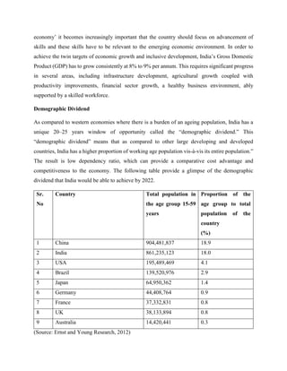 economy’ it becomes increasingly important that the country should focus on advancement of
skills and these skills have to be relevant to the emerging economic environment. In order to
achieve the twin targets of economic growth and inclusive development, India’s Gross Domestic
Product (GDP) has to grow consistently at 8% to 9% per annum. This requires significant progress
in several areas, including infrastructure development, agricultural growth coupled with
productivity improvements, financial sector growth, a healthy business environment, ably
supported by a skilled workforce.
Demographic Dividend
As compared to western economies where there is a burden of an ageing population, India has a
unique 20–25 years window of opportunity called the “demographic dividend.” This
“demographic dividend” means that as compared to other large developing and developed
countries, India has a higher proportion of working age population vis-à-vis its entire population.”
The result is low dependency ratio, which can provide a comparative cost advantage and
competitiveness to the economy. The following table provide a glimpse of the demographic
dividend that India would be able to achieve by 2022.
Sr.
No
Country Total population in
the age group 15-59
years
Proportion of the
age group to total
population of the
country
(%)
1 China 904,481,837 18.9
2 India 861,235,123 18.0
3 USA 195,489,469 4.1
4 Brazil 139,520,976 2.9
5 Japan 64,950,362 1.4
6 Germany 44,408,764 0.9
7 France 37,332,831 0.8
8 UK 38,133,894 0.8
9 Australia 14,420,441 0.3
(Source: Ernst and Young Research, 2012)
 