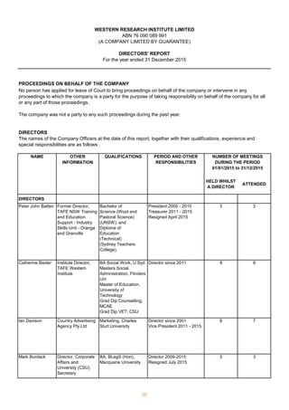 WESTERN RESEARCH INSTITUTE LIMITED
ABN 76 090 089 991
(A COMPANY LIMITED BY GUARANTEE)
DIRECTORS' REPORT
For the year ended 31 December 2015
PROCEEDINGS ON BEHALF OF THE COMPANY
The company was not a party to any such proceedings during the past year.
DIRECTORS
NAME OTHER
INFORMATION
QUALIFICATIONS PERIOD AND OTHER
RESPONSIBILITIES
HELD WHILST
A DIRECTOR
ATTENDED
DIRECTORS
Peter John Batten Former Director,
TAFE NSW Training
and Education
Support - Industry
Skills Unit - Orange
and Granville
Bachelor of
Science (Wool and
Pastoral Science)
(UNSW); and
Diploma of
Education
(Technical)
(Sydney Teachers
College).
President 2000 - 2010
Treasurer 2011 - 2015
Resigned April 2015
3 3
Catherine Baxter Institute Director,
TAFE Western
Institute
BA Social Work, U Syd
Masters Social
Administration, Flinders
Uni
Master of Education,
University of
Technology
Grad Dip Counselling,
MCAE
Grad Dip VET; CSU
Director since 2011 8 6
Ian Davison Country Advertising
Agency Pty Ltd
Marketing, Charles
Sturt University
Director since 2001
Vice President 2011 - 2015
8 7
Mark Burdack Director, Corporate
Affairs and
University (CSU)
Secretary
BA, BLegS (Hon),
Macquarie University
Director 2009-2015
Resigned July 2015
5 3
No person has applied for leave of Court to bring proceedings on behalf of the company or intervene in any
proceedings to which the company is a party for the purpose of taking responsibility on behalf of the company for all
or any part of those proceedings.
The names of the Company Officers at the date of this report, together with their qualifications, experience and
special responsibilities are as follows:
NUMBER OF MEETINGS
DURING THE PERIOD
01/01/2015 to 31/12/2015
25
 