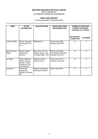 WESTERN RESEARCH INSTITUTE LIMITED
ABN 76 090 089 991
(A COMPANY LIMITED BY GUARANTEE)
DIRECTORS' REPORT
For the year ended 31 December 2015
NAME OTHER
INFORMATION
QUALIFICATIONS PERIOD AND OTHER
RESPONSIBILITIES
HELD WHILST
A DIRECTOR
ATTENDED
Juliet Lee Duffy Director, Regional
Enviroscience Pty
Ltd                    
                        
MSM Syd Uni Director since 2005
Secretary since 2007
8 7
Michael Grouse
Milston
Director, Milston
Professional
Advisory
BEc (Hons) - Univ of
Sydney, Dip Ed - Univ
of Sydney, MBA - CSU
Director since 2000
Vice President 2005-2011
President since 2011
8 8
Ian Rogan Owner, Millthorpe
Garden Nursery.
Director, Central
Tablelands Local
Land Services
Bachelor of Rural
Science (Hons)
Director since 2013
Treasurer since 2015
8 8
Lesa Dunn Community
Engagement
Manager, Carewest
Ltd
Bachelor of Business
(Banking  Finance)
Director since 2015 6 6
NUMBER OF MEETINGS
DURING THE PERIOD
01/01/2015 to 31/12/2015
26
 