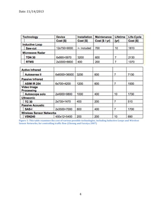 Date: 11/14/2013
4
Figure 1: This table examines the cost of various possible technologies, including Inductive Loops and Wireless
Sensor Networks, for controlling traffic flow (Cheung and Varaiya 2007)
 