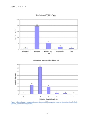 Date: 11/14/2013
5
Figure 2: These data are compared to show the potential for magnetic sensor to determine size of vehicle
(Cheung, Ergen, and Varaiya 2005).
 