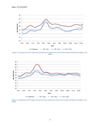 Date: 11/14/2013
7
Figure 5: Comparison of OTC approach and reference solution for the K7 intersection (Prothmann, Holger, et al.,
2008)
Figure 6: Comparison of OTC approach and reference solution for the K3 intersection (Prothmann, Holger, et al.,
2008)
 