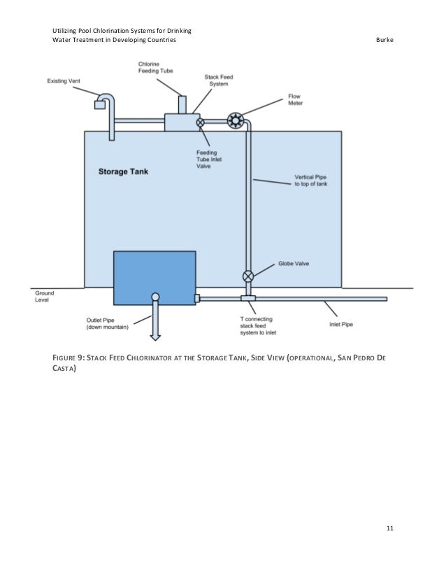 Utilizing Pool Chlorination Systems for Drinking Water Treatment in D…