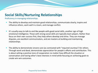Social Skills/Nurturing Relationships
Proficiency in managing relationships.
 The ability to develop and maintain good relationships, communicate clearly, inspire and
influence others, work well in a team, and manage conflict.
 It's usually easy to talk to and like people with good social skills, another sign of high
emotional intelligence. Those with strong social skills are typically team players. Rather than
focus on their own success first, they help others develop and shine. They can manage
disputes, are excellent communicators, and are masters at building and maintaining
relationships.
 The ability to demonstrate sincere care (as contrasted with "required courtesy") for others.
Through word and deed, demonstrate appreciation for people's efforts and contribution. This
is about setting a positive tone of cooperation no matter how difficult the situation or
conversation and having other's best interests in mind while focusing on achieving goals to
create win-win outcomes.
Prepared By Sumit Mehta 18
 