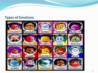 Types of Emotions
Prepared By Sumit Mehta 6
 