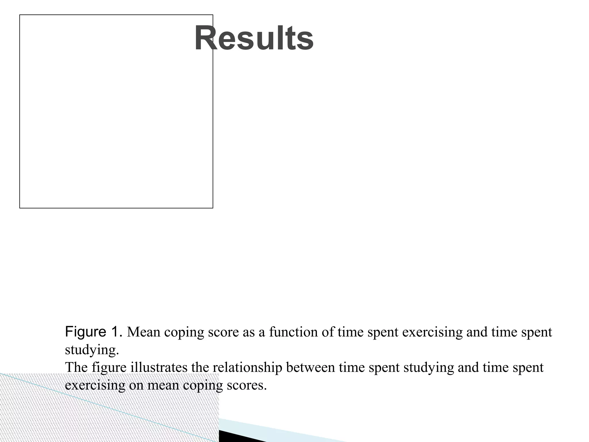 Results
Figure 1. Mean coping score as a function of time spent exercising and time spent
studying.
The figure illustrates the relationship between time spent studying and time spent
exercising on mean coping scores.
 