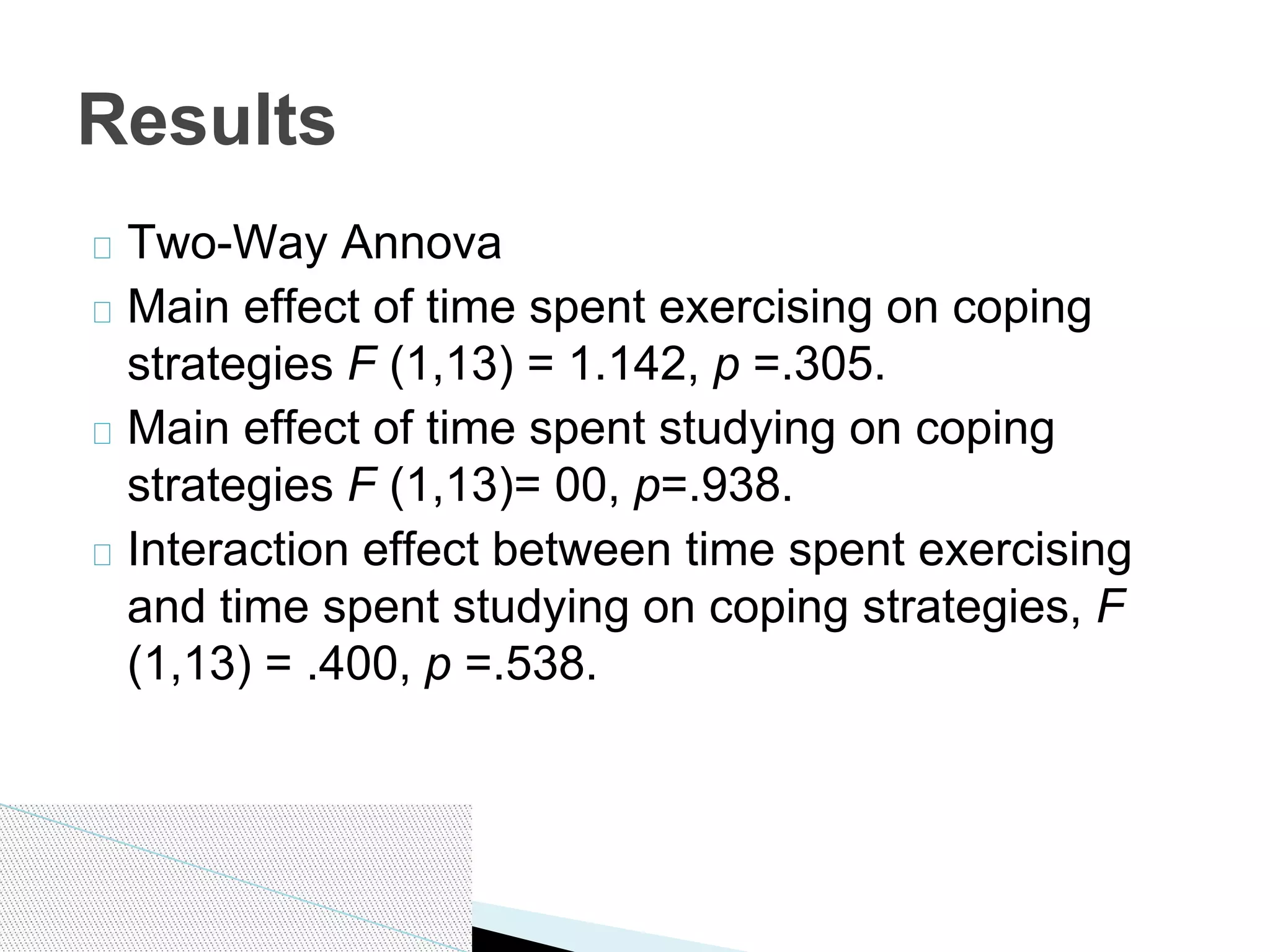 Two-Way Annova
Main effect of time spent exercising on coping
strategies F (1,13) = 1.142, p =.305.
Main effect of time spent studying on coping
strategies F (1,13)= 00, p=.938.
Interaction effect between time spent exercising
and time spent studying on coping strategies, F
(1,13) = .400, p =.538.
Results
 