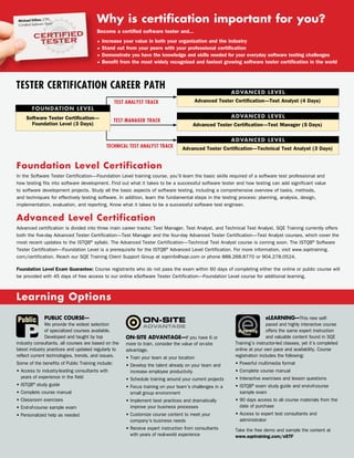 Foundation Level Certification
In the Software Tester Certification—Foundation Level training course, you’ll learn the basic skills required of a software test professional and
how testing fits into software development. Find out what it takes to be a successful software tester and how testing can add significant value
to software development projects. Study all the basic aspects of software testing, including a comprehensive overview of tasks, methods,
and techniques for effectively testing software. In addition, learn the fundamental steps in the testing process: planning, analysis, design,
implementation, evaluation, and reporting. Know what it takes to be a successful software test engineer.
Advanced Level Certification
Advanced certification is divided into three main career tracks: Test Manager, Test Analyst, and Technical Test Analyst. SQE Training currently offers
both the five-day Advanced Tester Certification—Test Manager and the four-day Advanced Tester Certification—Test Analyst courses, which cover the
most recent updates to the ISTQB®
syllabi. The Advanced Tester Certification—Technical Test Analyst course is coming soon. The ISTQB®
Software
Tester Certification—Foundation Level is a prerequisite for the ISTQB®
Advanced Level Certification. For more information, visit www.sqetraining.
com/certification. Reach our SQE Training Client Support Group at sqeinfo@sqe.com or phone 888.268.8770 or 904.278.0524.
Foundation Level Exam Guarantee: Course registrants who do not pass the exam within 60 days of completing either the online or public course will
be provided with 45 days of free access to our online eSoftware Tester Certification—Foundation Level course for additional learning.
Why is certification important for you?
Become a certified software tester and...
• Increase your value in both your organization and the industry
• Stand out from your peers with your professional certification
• Demonstrate you have the knowledge and skills needed for your everyday software testing challenges
• Benefit from the most widely recognized and fastest growing software tester certification in the world
Tester Certification Career Path
Public Course—
We provide the widest selection
of specialized courses available.
Developed and taught by top
industry consultants, all courses are based on the
latest industry practices and updated regularly to
reflect current technologies, trends, and issues.
Some of the benefits of Public Training include:
• Access to industry-leading consultants with
years of experience in the field
• ISTQB®
study guide
• Complete course manual
• Classroom exercises
• End-of-course sample exam
• Personalized help as needed
On-Site Advantage—If you have 6 or
more to train, consider the value of on-site
advantage.
• Train your team at your location
• Develop the talent already on your team and
increase employee productivity
• Schedule training around your current projects
• Focus training on your team’s challenges in a
small group environment
• Implement best practices and dramatically
improve your business processes
• Customize course content to meet your
company’s business needs
• Receive expert instruction from consultants
with years of real-world experience
eLearning—This new self-
paced and highly interactive course
offers the same expert instruction
and valuable content found in SQE
Training’s instructor-led classes, yet it’s completed
online at your own pace and availability. Course
registration includes the following:
• Powerful multimedia format
• Complete course manual
• Interactive exercises and lesson questions
• ISTQB®
exam study guide and end-of-course
sample exam
• 90 days access to all course materials from the
date of purchase
• Access to expert test consultants and
administrator
Take the free demo and sample the content at
www.sqetraining.com/eSTF
Michael Dillon, CTFL
Certified Software Tester
Foundation Level
advanced Level
advanced Level
advanced Level
Software Tester Certification—
Foundation Level (3 Days) Advanced Tester Certification—Test Manager (5 Days)
Advanced Tester Certification—Technical Test Analyst (3 Days)
Advanced Tester Certification—Test Analyst (4 Days)Test Analyst Track
Test manager Track
Technical Test Analyst Track
Public
Learning Options
eLearning
 
