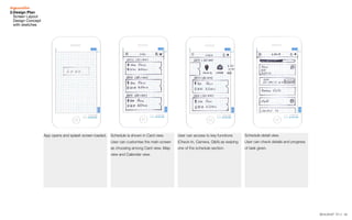 102014.03.07 V1.1
3.Design Plan
Screen Layout
Design Concept
with sketches
App opens and splash screen loaded. Schedule is shown in Card view.
User can customise the main screen
as choosing among Card view, Map
view and Calendar view.
User can access to key functions
(Check-In, Camera, Q&A) as swiping
one of the schedule section.
User can access to different schedule
views(Sub-menu).
Schedule detail view.
User can check details and progress
of task given.
 