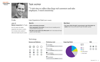 42014.03.07 V1.1
2.User Model
Persona
He is 32 years old market
researcher who lives in London.
He normally works outside of
office and travels around London.
Task worker
“ I visit sites to collect data from real customers and sales
employees. I travel extensively.”
Devices and Platforms Proficiency Level
Using Mobile
Using Tablet
Using Internet
Using Software
Usage App/Tablet
Work
Mails
Surfing internet
Social media
Must Do Must Never
User Experience Goal (User’s needs)
Technology
SNS
-- Hide unnecessary processes
-- Show geography information: To save time for travelling and to
ensure where the stores are.
-- Be able to work online and offine both: Not to lose data and keep
users to do their tasks.
-- Too many clicks through/ Long process to get information he
needs: User is busy and wants to get information quickly.
John S
Market researcher for Tquila
Profile
 