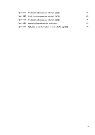ix
Figure 4.26 Prediction estimates and intervals (NO2) 134
Figure 4.27 Prediction estimates and intervals (NO2) 135
Figure 4.28 Prediction estimates and intervals (NO2) 136
Figure 4.29 Residual plots at each site for log NO2 137
Figure 4.30 ACF plots of residual values at each site for log NO2 138
 