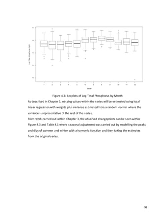 98
Figure 4.2: Boxplots of Log Total Phosphorus by Month
As described in Chapter 1, missing values within the series will be estimated using local
linear regression with weights plus variance estimated from a random normal where the
variance is representative of the rest of the series.
From work carried out within Chapter 3, the observed changepoints can be seen within
Figure 4.3 and Table 4.1 where seasonal adjustment was carried out by modelling the peaks
and dips of summer and winter with a harmonic function and then taking the estimates
from the original series.
 