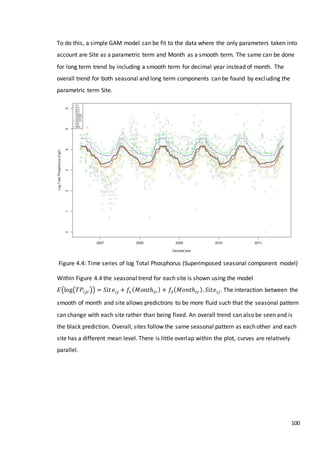 100
To do this, a simple GAM model can be fit to the data where the only parameters taken into
account are Site as a parametric term and Month as a smooth term. The same can be done
for long term trend by including a smooth term for decimal year instead of month. The
overall trend for both seasonal and long term components can be found by excluding the
parametric term Site.
Figure 4.4: Time series of log Total Phosphorus (Superimposed seasonal component model)
Within Figure 4.4 the seasonal trend for each site is shown using the model
𝐸(log(𝑇𝑃𝑖𝑗𝑟)) = 𝑆𝑖𝑡 𝑒𝑖𝑗 + 𝑓1( 𝑀𝑜𝑛𝑡ℎ𝑖𝑟) + 𝑓3( 𝑀𝑜𝑛𝑡ℎ𝑖𝑟). 𝑆𝑖𝑡𝑒𝑖𝑗. The interaction between the
smooth of month and site allows predictions to be more fluid such that the seasonal pattern
can change with each site rather than being fixed. An overall trend can also be seen and is
the black prediction. Overall, sites follow the same seasonal pattern as each other and each
site has a different mean level. There is little overlap within the plot, curves are relatively
parallel.
 