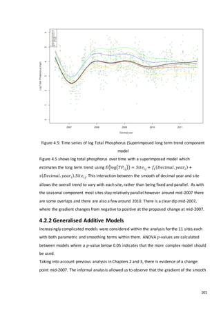 101
Figure 4.5: Time series of log Total Phosphorus (Superimposed long term trend component
model
Figure 4.5 shows log total phosphorus over time with a superimposed model which
estimates the long term trend using 𝐸(log(𝑇𝑃𝑖𝑗)) = 𝑆𝑖𝑡𝑒𝑖𝑗 + 𝑓1( 𝐷𝑒𝑐𝑖𝑚𝑎𝑙. 𝑦𝑒𝑎𝑟𝑖)+
𝑠( 𝐷𝑒𝑐𝑖𝑚𝑎𝑙. 𝑦𝑒𝑎𝑟𝑖). 𝑆𝑖𝑡 𝑒𝑖𝑗. This interaction between the smooth of decimal year and site
allows the overall trend to vary with each site, rather than being fixed and parallel. As with
the seasonal component most sites stay relatively parallel however around mid-2007 there
are some overlaps and there are also a few around 2010. There is a clear dip mid-2007,
where the gradient changes from negative to positive at the proposed change at mid-2007.
4.2.2 Generalised Additive Models
Increasingly complicated models were considered within the analysis for the 11 sites each
with both parametric and smoothing terms within them. ANOVA 𝑝-values are calculated
between models where a 𝑝-value below 0.05 indicates that the more complex model should
be used.
Taking into account previous analysis in Chapters 2 and 3, there is evidence of a change
point mid-2007. The informal analysis allowed us to observe that the gradient of the smooth
 