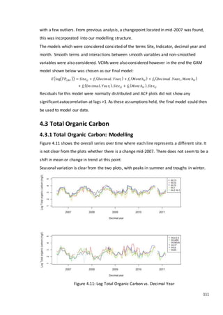 111
with a few outliers. From previous analysis, a changepoint located in mid-2007 was found,
this was incorporated into our modelling structure.
The models which were considered consisted of the terms Site, Indicator, decimal year and
month. Smooth terms and interactions between smooth variables and non-smoothed
variables were also considered. VCMs were also considered however in the end the GAM
model shown below was chosen as our final model:
𝐸(log( 𝑇𝑃𝑖𝑗𝑘𝑟 )) = 𝑆𝑖𝑡𝑒𝑖𝑗 + 𝑓1
( 𝐷𝑒𝑐𝑖𝑚𝑎𝑙 . 𝑌𝑒𝑎𝑟𝑖
) + 𝑓2
( 𝑀𝑜𝑛𝑡ℎ𝑖𝑟
) + 𝑓3
( 𝐷𝑒𝑐𝑖𝑚𝑎𝑙 . 𝑌𝑒𝑎𝑟𝑖 , 𝑀𝑜𝑛𝑡ℎ𝑖𝑟
)
+ 𝑓4
( 𝐷𝑒𝑐𝑖𝑚𝑎𝑙. 𝑌𝑒𝑎 𝑟𝑖
). 𝑆𝑖𝑡𝑒𝑖𝑗 + 𝑓5
( 𝑀𝑜𝑛𝑡 ℎ𝑖𝑟
). 𝑆𝑖𝑡𝑒𝑖𝑗
Residuals for this model were normally distributed and ACF plots did not show any
significant autocorrelation at lags >1. As these assumptions held, the final model could then
be used to model our data.
4.3 Total Organic Carbon
4.3.1 Total Organic Carbon: Modelling
Figure 4.11 shows the overall series over time where each line represents a different site. It
is not clear from the plots whether there is a change mid-2007. There does not seemto be a
shift in mean or change in trend at this point.
Seasonal variation is clear from the two plots, with peaks in summer and troughs in winter.
Figure 4.11: Log Total Organic Carbon vs. Decimal Year
 