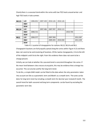 113
Clearly there is a seasonal trend within the series with low TOC levels around winter and
high TOC levels in late summer.
Table 4.5: Location of changepoints for stations WL13, WL14 and WL1
Changepoint locations are fairly equally spread along the series within Figure 4.13 and there
does not seemto be and clustering of locations. Of the twelve changepoints, 6 lie to the left
of the midpoint and 6 lie to the right. From this evidence there does not seem to be a
change present.
Initially, we can look at whether the seasonal trend is consistent throughout the series. If
the mean level between sites crosses at any point, this may be evidence that a change has
occurred. This can also be said for the long term trend.
To do this, a simple GAM model can be fitted to the data where the only parameters taken
into account are Site as a parametric term and Month as a smooth term. The same can be
done for long term trend by including a smooth term for decimal year instead of month. The
overall trend for both seasonal and long term components can be found by excluding the
parametric term Site.
WL13 LLR 2006.852 2007.430 2010.126 2010.126
B&H
BSM
WL14 LLR 2007.486 2007.997 2010.115
B&H 2006.551 2010.704
BSM
WL1 LLR 2006.977 2007.904 2011.067
B&H 2009.493 2010.030 2011.030
BSM
 