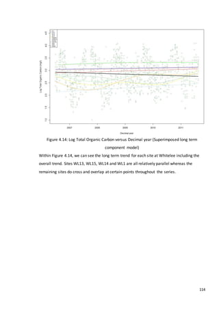 114
Figure 4.14: Log Total Organic Carbon versus Decimal year (Superimposed long term
component model)
Within Figure 4.14, we can see the long term trend for each site at Whitelee including the
overall trend. Sites WL13, WL15, WL14 and WL1 are all relatively parallel whereas the
remaining sites do cross and overlap at certain points throughout the series.
 