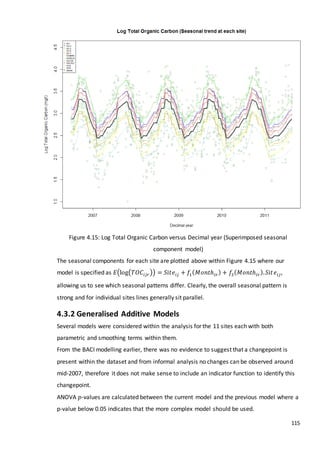 115
Figure 4.15: Log Total Organic Carbon versus Decimal year (Superimposed seasonal
component model)
The seasonal components for each site are plotted above within Figure 4.15 where our
model is specified as 𝐸(log(𝑇𝑂𝐶𝑖𝑗𝑟)) = 𝑆𝑖𝑡𝑒𝑖𝑗 + 𝑓1( 𝑀𝑜𝑛𝑡ℎ𝑖𝑟) + 𝑓3( 𝑀𝑜𝑛𝑡ℎ𝑖𝑟). 𝑆𝑖𝑡 𝑒𝑖𝑗,
allowing us to see which seasonal patterns differ. Clearly, the overall seasonal pattern is
strong and for individual sites lines generally sit parallel.
4.3.2 Generalised Additive Models
Several models were considered within the analysis for the 11 sites each with both
parametric and smoothing terms within them.
From the BACI modelling earlier, there was no evidence to suggest that a changepoint is
present within the dataset and from informal analysis no changes can be observed around
mid-2007, therefore it does not make sense to include an indicator function to identify this
changepoint.
ANOVA 𝑝-values are calculated between the current model and the previous model where a
p-value below 0.05 indicates that the more complex model should be used.
 