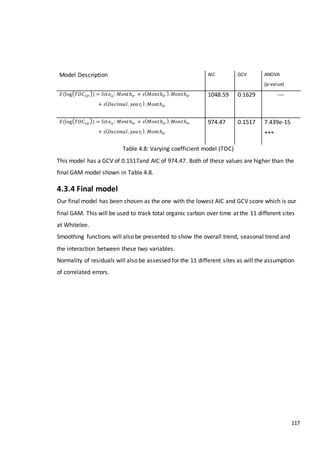 117
Table 4.8: Varying coefficient model (TOC)
This model has a GCV of 0.1517and AIC of 974.47. Both of these values are higher than the
final GAM model shown in Table 4.8.
4.3.4 Final model
Our final model has been chosen as the one with the lowest AIC and GCV score which is our
final GAM. This will be used to track total organic carbon over time at the 11 different sites
at Whitelee.
Smoothing functions will also be presented to show the overall trend, seasonal trend and
the interaction between these two variables.
Normality of residuals will also be assessed for the 11 different sites as will the assumption
of correlated errors.
Model Description AIC GCV ANOVA
(p-value)
𝐸(log( 𝑇𝑂𝐶𝑖𝑗𝑟)) = 𝑆𝑖𝑡𝑒𝑖𝑗 : 𝑀𝑜𝑛𝑡ℎ𝑖𝑟 + 𝑠( 𝑀𝑜𝑛𝑡ℎ𝑖𝑟
). 𝑀𝑜𝑛𝑡ℎ𝑖𝑟
+ 𝑠( 𝐷𝑒𝑐𝑖𝑚𝑎𝑙. 𝑦𝑒𝑎 𝑟𝑖
). 𝑀𝑜𝑛𝑡ℎ𝑖𝑟
1048.59 0.1629 ---
𝐸(log( 𝑇𝑂𝐶𝑖𝑗𝑟)) = 𝑆𝑖𝑡𝑒𝑖𝑗 : 𝑀𝑜𝑛𝑡ℎ𝑖𝑟 + 𝑠( 𝑀𝑜𝑛𝑡ℎ𝑖𝑟
). 𝑀𝑜𝑛𝑡ℎ𝑖𝑟
+ 𝑠( 𝐷𝑒𝑐𝑖𝑚𝑎𝑙. 𝑦𝑒𝑎 𝑟𝑖
). 𝑀𝑜𝑛𝑡ℎ𝑖𝑟
974.47 0.1517 7.439e-15
***
 