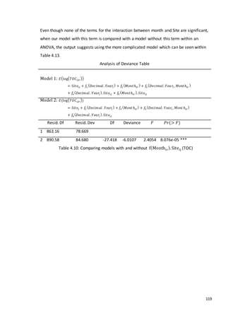 119
Even though none of the terms for the interaction between month and Site are significant,
when our model with this term is compared with a model without this term within an
ANOVA, the output suggests using the more complicated model which can be seen within
Table 4.13.
Analysis of Deviance Table
Model 1: 𝐸(log( 𝑇𝑂𝐶𝑖𝑗𝑟))
= 𝑆𝑖𝑡𝑒𝑖𝑗 + 𝑓1
( 𝐷𝑒𝑐𝑖𝑚𝑎𝑙 . 𝑌𝑒𝑎𝑟𝑖
) + 𝑓2
( 𝑀𝑜𝑛𝑡ℎ𝑖𝑟
) + 𝑓3
( 𝐷𝑒𝑐𝑖𝑚𝑎𝑙. 𝑌𝑒𝑎 𝑟𝑖 , 𝑀𝑜𝑛𝑡ℎ𝑖𝑟
)
+ 𝑓4
( 𝐷𝑒𝑐𝑖𝑚𝑎𝑙 . 𝑌𝑒𝑎𝑟𝑖
). 𝑆𝑖𝑡𝑒𝑖𝑗 + 𝑓5
( 𝑀𝑜𝑛𝑡ℎ𝑖𝑟
). 𝑆𝑖𝑡𝑒𝑖𝑗
Model 2: 𝐸(log( 𝑇𝑂𝐶𝑖𝑗𝑟))
= 𝑆𝑖𝑡𝑒𝑗 + 𝑓1
( 𝐷𝑒𝑐𝑖𝑚𝑎𝑙 . 𝑌𝑒𝑎𝑟𝑖
) + 𝑓2
( 𝑀𝑜𝑛𝑡ℎ𝑖𝑟
) + 𝑓3
( 𝐷𝑒𝑐𝑖𝑚𝑎𝑙 . 𝑌𝑒𝑎𝑟𝑖 , 𝑀𝑜𝑛𝑡ℎ𝑖𝑟
)
+ 𝑓4
( 𝐷𝑒𝑐𝑖𝑚𝑎𝑙 . 𝑌𝑒𝑎𝑟𝑖
). 𝑆𝑖𝑡𝑒𝑖𝑗
Resid. Df Resid. Dev Df Deviance 𝐹 𝑃𝑟(> 𝐹)
1 863.16 78.669
2 890.58 84.680 -27.418 -6.0107 2.4054 8.076e-05 ***
Table 4.10: Comparing models with and without f(Monthir).Siteij (TOC)
 