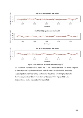 122
Figure 4.18: Prediction estimates and intervals (TOC)
Our final model has been used to predict the 11 TOC series at Whitelee. The model is a good
fit to the data with separate mean levels for each series, an overall trend, an overall
seasonal pattern and three varying coefficients. The plotted smoothing functions for
decimal year, month and their interaction can be seen within Figures 4.15-4.18.
Autocorrelation is also assessed within Figure 4.20.
 