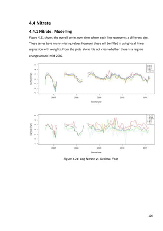 126
4.4 Nitrate
4.4.1 Nitrate: Modelling
Figure 4.21 shows the overall series over time where each line represents a different site.
These series have many missing values however these will be filled in using local linear
regression with weights. From the plots alone it is not clear whether there is a regime
change around mid-2007.
Figure 4.21: Log Nitrate vs. Decimal Year
 