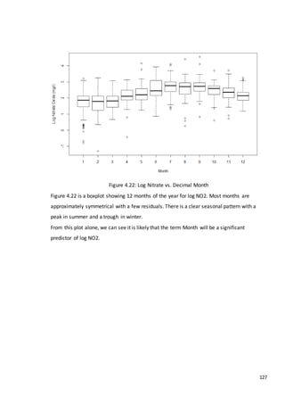 127
Figure 4.22: Log Nitrate vs. Decimal Month
Figure 4.22 is a boxplot showing 12 months of the year for log NO2. Most months are
approximately symmetrical with a few residuals. There is a clear seasonal pattern with a
peak in summer and a trough in winter.
From this plot alone, we can see it is likely that the term Month will be a significant
predictor of log NO2.
 