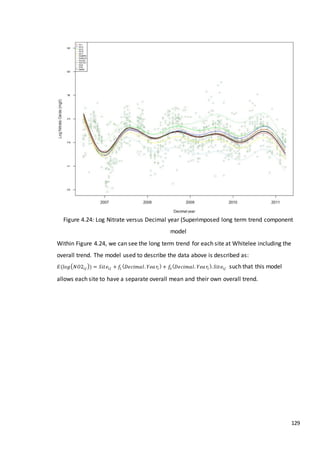129
Figure 4.24: Log Nitrate versus Decimal year (Superimposed long term trend component
model
Within Figure 4.24, we can see the long term trend for each site at Whitelee including the
overall trend. The model used to describe the data above is described as:
𝐸(𝑙𝑜𝑔( 𝑁𝑂2𝑖𝑗 )) = 𝑆𝑖𝑡𝑒𝑖𝑗 + 𝑓1
( 𝐷𝑒𝑐𝑖𝑚𝑎𝑙. 𝑌𝑒𝑎 𝑟𝑖
) + 𝑓3
( 𝐷𝑒𝑐𝑖𝑚𝑎𝑙. 𝑌𝑒𝑎 𝑟𝑖
). 𝑆𝑖𝑡𝑒𝑖𝑗 such that this model
allows each site to have a separate overall mean and their own overall trend.
 