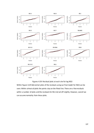 137
Figures 4.29: Residual plots at each site for log NO2
Within Figure 4.29 QQ normal plots of the residuals using our final model for NO2 can be
seen. Within almost all plots the points stay on the fitted line. There are a few residuals
within a number of plots and the residuals for WL1 do tail off slightly. However, overall we
can assume normality from these plots.
 