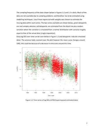 7
The sampling frequency of the data shown below in Figures 1.2 and 1.3 is daily. Much of the
data are not available due to sampling problems and therefore has to be estimated using
modelling techniques. Local linear regression with weights was chosen to estimate the
missing data within each series. The two series available are shown below, green datapoints
are real samples whereas red datapoints are estimated from the black line plus random
variation where the variation is simulated from a normal distribution with variance roughly
equal to that of the actual data (single imputation).
Daily log SO2 over time can be seen below in Figure 1.2 (red datapoints indicate simulated
data). The variance looks constant over the plot however the mean curve changes around
1992, this could be because of a decrease in emissions around this time.
Figure 1.2: Time series of log S02 at AT02 (Superimposed estimated data)
 