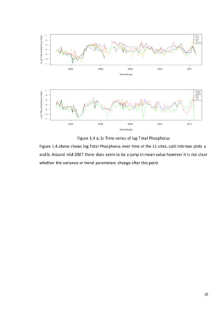 10
Figure 1.4 a, b: Time series of log Total Phosphorus
Figure 1.4 above shows log Total Phosphorus over time at the 11 sites, split into two plots a
and b. Around mid-2007 there does seemto be a jump in mean value however it is not clear
whether the variance or trend parameters change after this point
 