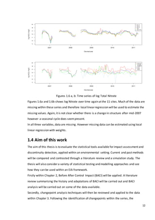 12
Figures 1.6 a, b: Time series of log Total Nitrate
Figures 1.6a and 1.6b shows log Nitrate over time again at the 11 sites. Much of the data are
missing within these series and therefore local linear regression will be used to estimate the
missing values. Again, it is not clear whether there is a change in structure after mid-2007
however a seasonal cycle does seempresent.
In all three variables, data are missing. However missing data can be estimated using local
linear regression with weights.
1.4 Aim of this work
The aim of this thesis is to evaluate the statistical tools available for impact assessment and
discontinuity detection, applied within an environmental setting. Current and past methods
will be compared and contrasted through a literature review and a simulation study. The
thesis will also consider a variety of statistical testing and modelling approaches and see
how they can be used within an EIA framework.
Firstly within Chapter 2, Before After Control Impact (BACI) will be applied. A literature
review summarising the history and adaptations of BACI will be carried out and BACI
analysis will be carried out on some of the data available.
Secondly, changepoint analysis techniques will then be reviewed and applied to the data
within Chapter 3. Following the identification of changepoints within the series, the
 