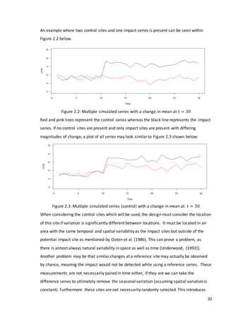 20
An example where two control sites and one impact series is present can be seen within
Figure 2.2 below.
Figure 2.2: Multiple simulated series with a change in mean at t = 30
Red and pink lines represent the control series whereas the black line represents the impact
series. If no control sites are present and only impact sites are present with differing
magnitudes of change, a plot of all series may look similar to Figure 2.3 shown below:
Figure 2.3: Multiple simulated series (control) with a change in mean at t = 30
When considering the control sites which will be used, the design must consider the location
of this site if variation is significantly different between locations. It must be located in an
area with the same temporal and spatial variability as the impact sites but outside of the
potential impact site as mentioned by Oaten et al. (1986). This can prove a problem, as
there is almost always natural variability in space as well as time (Underwood, (1992)).
Another problem may be that similar changes at a reference site may actually be observed
by chance, meaning the impact would not be detected while using a reference series. These
measurements are not necessarily paired in time either, if they are we can take the
difference series to ultimately remove the seasonal variation (assuming spatial variation is
constant). Furthermore these sites are not necessarily randomly selected. This introduces
 