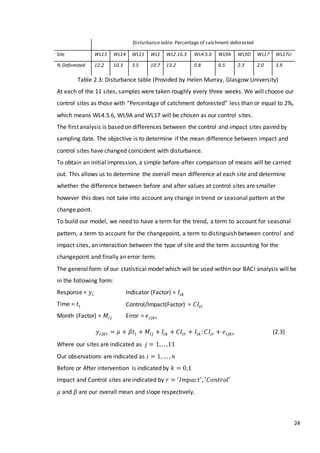 24
Disturbance table: Percentage of catchment deforested
Site WL13 WL14 WL15 WL1 WL2.16.3 WL4.5.6 WL9A WL9D WL17 WL17U
% Deforested 12.2 10.3 3.5 10.7 13.2 0.8 0.5 2.3 2.0 3.9
Table 2.3: Disturbance table (Provided by Helen Murray, Glasgow University)
At each of the 11 sites, samples were taken roughly every three weeks. We will choose our
control sites as those with “Percentage of catchment deforested” less than or equal to 2%,
which means WL4.5.6, WL9A and WL17 will be chosen as our control sites.
The first analysis is based on differences between the control and impact sites paired by
sampling date. The objective is to determine if the mean difference between impact and
control sites have changed coincident with disturbance.
To obtain an initial impression, a simple before-after comparison of means will be carried
out. This allows us to determine the overall mean difference at each site and determine
whether the difference between before and after values at control sites are smaller
however this does not take into account any change in trend or seasonal pattern at the
change point.
To build our model, we need to have a term for the trend, a term to account for seasonal
pattern, a term to account for the changepoint, a term to distinguish between control and
impact sites, an interaction between the type of site and the term accounting for the
changepoint and finally an error term.
The general form of our statistical model which will be used within our BACI analysis will be
in the following form:
Response = 𝑦𝑖
Time = 𝑡𝑖
Month (Factor) = 𝑀𝑖𝑗
𝑦𝑖𝑗𝑘𝑟 = 𝜇 + 𝛽𝑡𝑖 + 𝑀𝑖𝑗 + 𝐼𝑖𝑘 + 𝐶𝐼𝑖𝑟 + 𝐼𝑖𝑘: 𝐶𝐼𝑖𝑟 + 𝑒𝑖𝑗𝑘𝑟 (2.3)
Where our sites are indicated as 𝑗 = 1, .. ,11
Our observations are indicated as 𝑖 = 1, … , 𝑛
Before or After intervention is indicated by 𝑘 = 0,1
Impact and Control sites are indicated by 𝑟 = ′
𝐼𝑚𝑝𝑎𝑐𝑡′
, ′𝐶𝑜𝑛𝑡𝑟𝑜𝑙′
𝜇 and 𝛽 are our overall mean and slope respectively.
Indicator (Factor) = 𝐼𝑖𝑘
Control/Impact(Factor) = 𝐶𝐼𝑖𝑟
Error = 𝑒𝑖𝑗𝑘𝑟
 