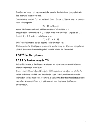 25
Our observed errors 𝑒𝑖𝑗𝑘𝑟 are assumed to be normally distributed and independent with
zero mean and constant variance.
Our parameter Indicator (𝐼𝑖𝑘)has two levels, 0 and 1 (𝑘 = 0,1). The row vector is therefore
in the following form:
𝐼𝑖𝑘 = [0,… ,0,1, … ,1]
Where the changepoint is indicated by the change in value from 0 to 1.
The parameter Control/Impact (𝐶𝐼𝑖𝑟) is a row vector with two levels 𝐼 (impact) and 𝐶
(control) ( 𝑟 = 𝐼, 𝐶)and is in the following form:
𝐶𝐼𝑖𝑟 = [𝐶, … 𝐶, 𝐼, … 𝐼]
which indicates whether a site is a control site or an impact site.
The interaction 𝐼𝑖𝑘: 𝐶𝐼𝑖𝑟 allows us to determine whether there is a difference in the change
of mean before and after the changepoint between impact and control sites.
2.3.2 Total Phosphorus
2.3.2.1 Exploratory analysis (TP)
An initial impression of the data can be obtained by comparing mean values before and
after the intervention in mid-2007.
Shown below in Figure 2.3 are 11 boxplots. Within each there is one box-and-whisker for
before intervention and one after intervention. Table 2.4 also shows the mean before
intervention and the mean after at each site, as well as the absolute difference between the
two values. Absolute differences in bold are those sites that have a % deforested
of less than 2%.
 