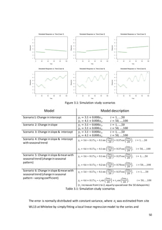 50
Figure 3.1: Simulation study scenarios
Table 3.1: Simulation study scenarios
The error is normally distributed with constant variance, where 𝜎𝑖 was estimated from site
WL13 at Whitelee by simply fitting a local linear regression model to the series and
Model Model description
Scenario1: Change inintercept 𝑦𝑖 = 3.1 + 0.008𝑥 𝑖, 𝑖 = 1, …,50
𝑦𝑖 = 4.1 + 0.008𝑥𝑖, 𝑖 = 50, …,100
Scenario 2: Change inslope 𝑦𝑖 = 3.1 − 0.008𝑥 𝑖, 𝑖 = 1, …,50
𝑦𝑖 = 3.1 + 0.008𝑥𝑖, 𝑖 = 50, …,100
Scenario 3: Change inslope & intercept 𝑦𝑖 = 3.1 − 0.008𝑥 𝑖, 𝑖 = 1, …,50
𝑦𝑖 = 4.1 + 0.008𝑥𝑖, 𝑖 = 50, …,100
Scenario 4: Change inslope & intercept
withseasonal trend
𝑦 𝑖 = 3.6 − 0.17𝑥𝑖 − 0.1sin (
2𝜋𝑥𝑖
20
) + 0.37cos (
2𝜋𝑥𝑖
20
) , 𝑖 = 1,… ,50
𝑦 𝑖 = 4.6 + 0.17𝑥𝑖 − 0.1sin (
2𝜋𝑥𝑖
20
) + 0.37cos (
2𝜋𝑥𝑖
20
) , 𝑖 = 50,… ,100
Scenario 5: Change inslope &meanwith
seasonal trend(change inseasonal
pattern)
𝑦 𝑖 = 3.6 − 0.17𝑥𝑖 − 0.1sin (
2𝜋𝑥𝑖
20
) + 0.37cos (
2𝜋𝑥𝑖
20
) , 𝑖 = 1,… ,50
𝑦 𝑖 = 4.6 + 0.17𝑥𝑖 − 0.2sin (
2𝜋𝑥𝑖
20
) + 0.70cos (
2𝜋𝑥𝑖
20
) , 𝑖 = 50,… ,100
Scenario 6: Change inslope &meanwith
seasonal trend(change inseasonal
pattern- varyingcoefficient)
𝑦 𝑖 = 3.6 − 0.17𝑥𝑖 − 0.1sin (
2𝜋𝑥𝑖
20
) + 0.37cos (
2𝜋𝑥𝑖
20
) , 𝑖 = 1,… ,50
𝑦 𝑖 = 4.6 + 0.17𝑥𝑖 − 𝑟𝑖 sin (
2𝜋𝑥𝑖
20
) + 𝑟 𝑖 cos (
2𝜋𝑥𝑖
20
) , 𝑖 = 50,… ,100
(𝑟𝑖 increases from1 to 2, equally spaced over the 50 datapoints)
 