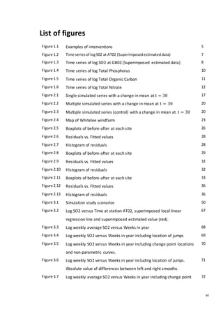 vi
List of figures
Figure 1.1 Examples of interventions 5
Figure 1.2 Time seriesof logS02 at AT02 (Superimposedestimateddata) 7
Figure 1.3 Time series of log SO2 at GB02 (Superimposed estimated data) 8
Figure 1.4 Time series of log Total Phosphorus 10
Figure 1.5 Time series of log Total Organic Carbon 11
Figure 1.6 Time series of log Total Nitrate 12
Figure 2.1 Single simulated series with a change in mean at t = 30 17
Figure 2.2 Multiple simulated series with a change in mean at t = 30 20
Figure 2.3 Multiple simulated series (control) with a change in mean at t = 30 20
Figure 2.4 Map of Whitelee windfarm 23
Figure 2.5 Boxplots of before-after at each site 26
Figure 2.6 Residuals vs. Fitted values 28
Figure 2.7 Histogram of residuals 28
Figure 2.8 Boxplots of before-after at each site 29
Figure 2.9 Residuals vs. Fitted values 32
Figure 2.10 Histogram of residuals 32
Figure 2.11 Boxplots of before-after at each site 33
Figure 2.12 Residuals vs. Fitted values 36
Figure 2.13 Histogram of residuals 36
Figure 3.1 Simulation study scenarios 50
Figure 3.2 Log SO2 versus Time at station AT02, superimposed local linear
regression line and superimposed estimated value (red).
67
Figure 3.3 Log weekly average SO2 versus Weeks in year 68
Figure 3.4 Log weekly SO2 versus Weeks in year including location of jumps 69
Figure 3.5 Log weekly SO2 versus Weeks in year including change point locations
and non-parametric curves.
70
Figure 3.6 Log weekly SO2 versus Weeks in year including location of jumps.
Absolute value of differences between left and right smooths.
71
Figure 3.7 Log weekly average SO2 versus Weeks in year including change point 72
 