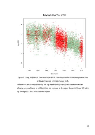 67
Figure 3.2: Log SO2 versus Time at station AT02, superimposed local linear regression line
and superimposed estimated value (red).
To decrease day to day variability, the log mean weekly average will be taken of data
allowing seasonal trend to still be visible but variance to decrease. Shown in Figure 3.3 is the
log average SO2 data versus weeks in year.
 