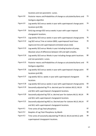 vii
locations and non-parametric curves.
Figure 3.8 Posterior means and Probabilities of change as calculated by Barry and
Hartigans algorithm
73
Figure 3.9 Log weekly SO2 versus weeks in year with superimposed change point
locations (p>0.90).
74
Figure 3.10 Daily log average SO2 versus weeks in year with super imposed
changepoint locations.
75
Figure 3.11 Log weekly SO2 versus weeks in year with superimposed change points 76
Figure 3.12 Log SO2 versus Time at station GB02, superimposed local linear
regression line and superimposed estimated values (red).
78
Figure 3.13 Log weekly SO2 versus Weeks in year including location of jumps.
Absolute value of differences between left and right smooths.
79
Figure 3.14 Log weekly SO2 versus Weeks in year including change point locations
and non-parametric curves.
80
Figure 3.15 Posterior means and Probabilities of change as calculated by Barry and
Hartigans algorithm
81
Figure 3.16 Log weekly SO2 versus weeks in year with superimposed change point
locations (p>0.90).
82
Figure 3.17 Log weekly SO2 vs. weeks in year with superimposed changpoint
locations
83
Figure 3.18 Log weekly SO2 versus weeks in year with superimposed change points 83
Figure 3.19 Seasonally adjusted log TP vs. decimal year for stations WL13, WL14
and WL1 with superimposed changepoint locations.
85
Figure 3.20 Seasonally adjusted log TOC vs. decimal year for stations WL13, WL14
and WL1 with superimposed changepoint locations
86
Figure 3.21 Seasonally adjusted log NO2 vs. Decimal year for stations WL13, WL14
and WL1 with superimposed changepoint locations.
87
Figure 4.1 Time series of Log Total phosphorus 97
Figure 4.2 Boxplots of Log Total Phosphorus by Month 98
Figure 4.3 Time series of seasonally adjusted log TP (WL13, WL14 and WL1) with
superimposed changepoint locations.
99
 