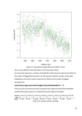 68
Figure 3.3: Log weekly average SO2 versus Weeks in year
We can now apply the three techniques to the data shown above.
For local linear regression, a number of bandwidths will be chosen to observe the effects on
the number of flagged discontinuities. For the Bayesian method a number of threshold
probabilities will also be chosen to observe the effects on the number of flagged
discontinuities.
Local linear regressionwithweights:Kernel bandwidth 𝒉 = 𝟐
Firstly, we will assess the time series using local linear regression with kernel bandwidth
(standard deviation) equal to 2, as determined by the degrees of freedom.
Table 3.12: Location and size of jumps
Decimal
year
1980.772 1989.578 1992.974 1996.082 1999.247 2003.015 2005.850 2005.885
Jump -7.00 3.07 -10.05 12.19 -5.56 2.67 -4.80 3.92
 