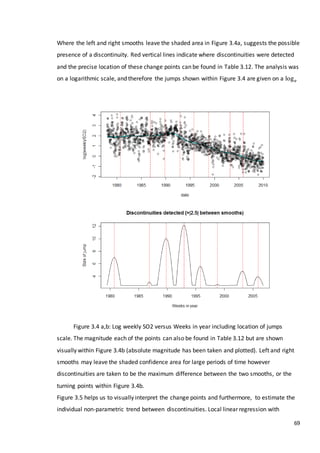 69
Where the left and right smooths leave the shaded area in Figure 3.4a, suggests the possible
presence of a discontinuity. Red vertical lines indicate where discontinuities were detected
and the precise location of these change points can be found in Table 3.12. The analysis was
on a logarithmic scale, and therefore the jumps shown within Figure 3.4 are given on a log 𝑒
Figure 3.4 a,b: Log weekly SO2 versus Weeks in year including location of jumps
scale. The magnitude each of the points can also be found in Table 3.12 but are shown
visually within Figure 3.4b (absolute magnitude has been taken and plotted). Left and right
smooths may leave the shaded confidence area for large periods of time however
discontinuities are taken to be the maximum difference between the two smooths, or the
turning points within Figure 3.4b.
Figure 3.5 helps us to visually interpret the change points and furthermore, to estimate the
individual non-parametric trend between discontinuities. Local linear regression with
 